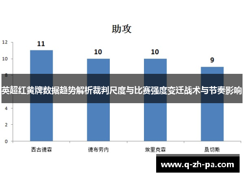 英超红黄牌数据趋势解析裁判尺度与比赛强度变迁战术与节奏影响